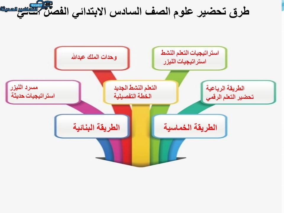 مهارات التفكير منصة مدرستي مادة علوم الصف السادس الابتدائي الفصل الثاني 