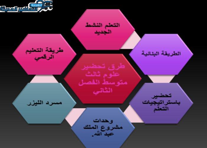 طرق تحضير علوم ثالث متوسط الفصل الثاني 