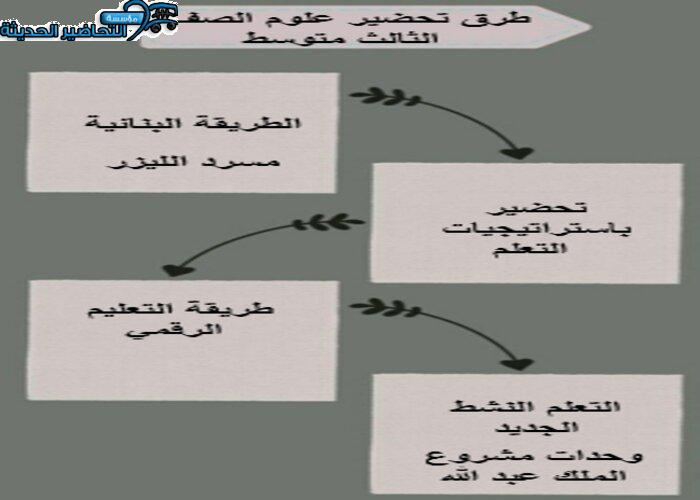 طرق تحضير علوم ثالث متوسط الفصل الثاني
