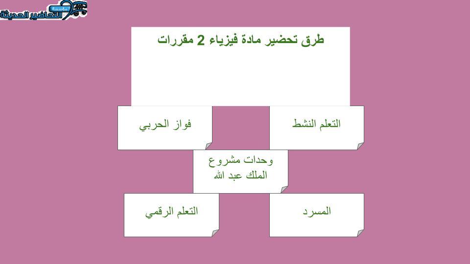 بوربوينت مادة فيزياء 2 مقررات
