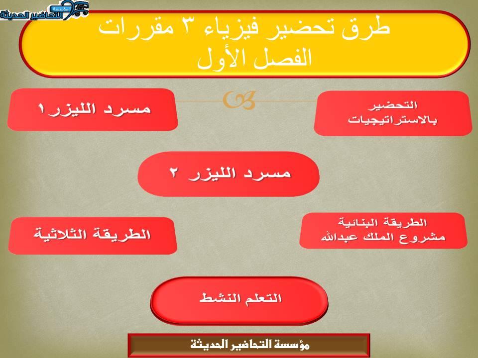 طرق تحضير فيزياء 3 مقررات الفصل الأول 