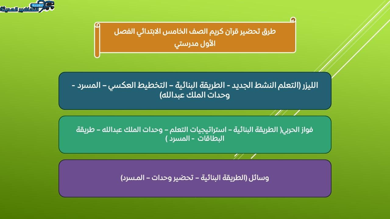 طرق تحضير قرآن كريم الصف الخامس الابتدائي الفصل الأول مدرستي