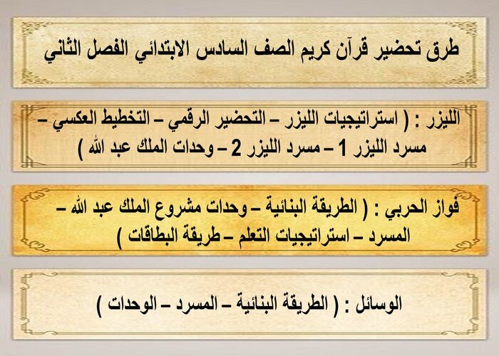 اغلاق الدرس منصة مدرستي قرآن كريم الصف السادس الابتدائي الفصل الثاني