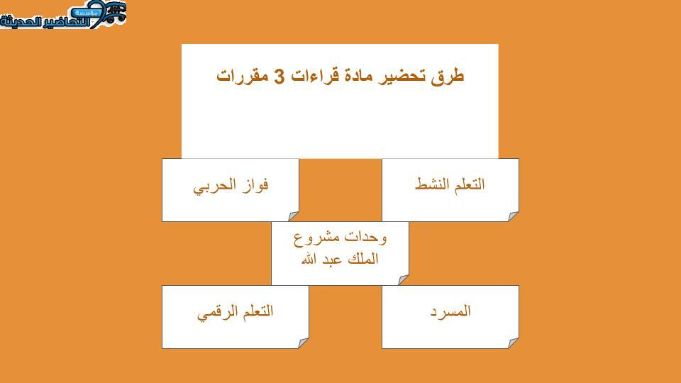 منصة مدرستي مادة قراءات 3 مقررات