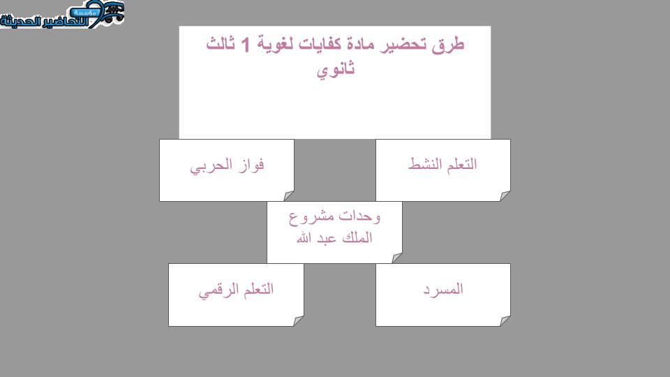 حل أسئلة كفايات لغوية 1 ثالث ثانوي