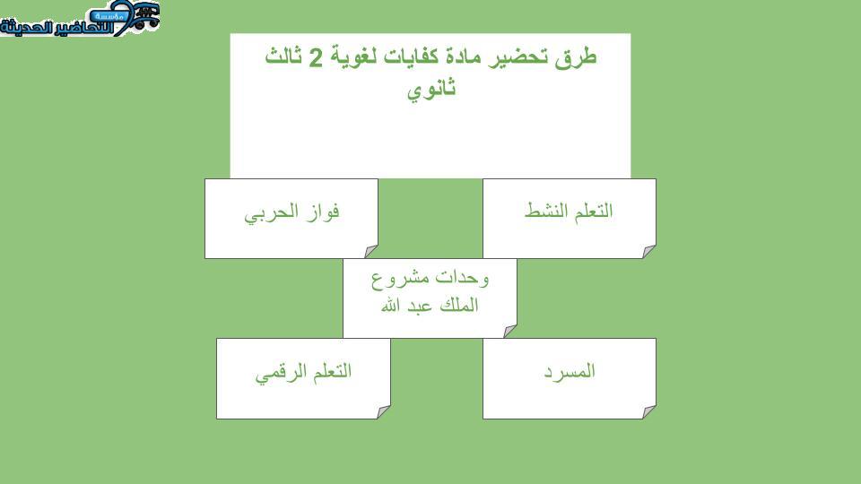بوربوينت كفايات لغوية 2 ثالث ثانوي