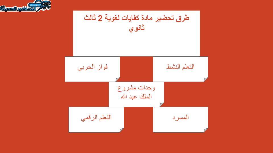 حل اسئلة كفايات لغوية 2 ثالث ثانوي