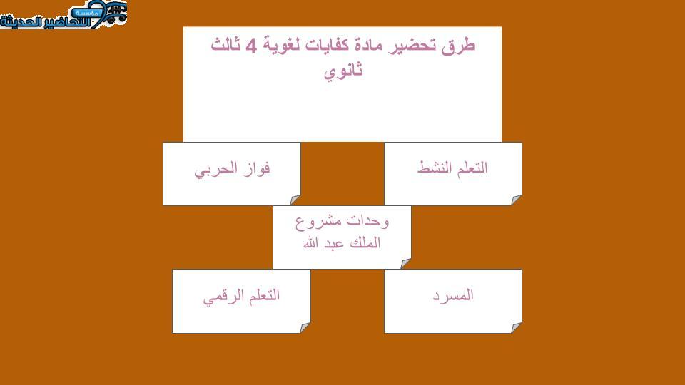 تحضير كفايات لغوية 4 ثالث ثانوي