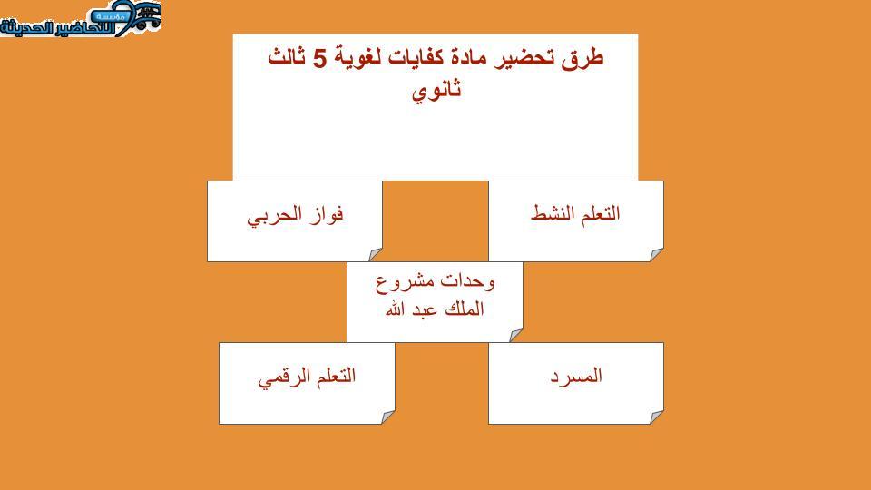 بوربوينت كفايات لغوية 5 ثالث ثانوي