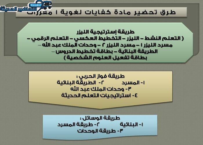 طرق تحضير كفايات لغوية 1