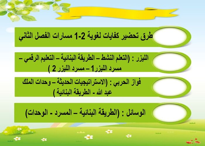 واجبات منصة مدرستي كفايات لغوية 2-1 مسارات الفصل الثاني طرق تحضير كفايات لغوية 2-1 مسارات الفصل الثاني