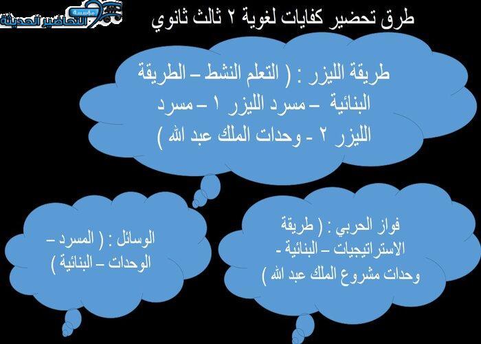 ورق عمل كفايات لغوية 2 ثالث ثانوي