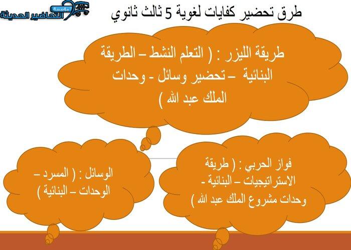 ورق عمل كفايات لغوية 5 ثالث ثانوي