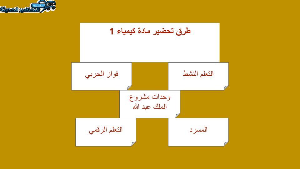 بوربوينت مادة كيمياء 1 مقررات