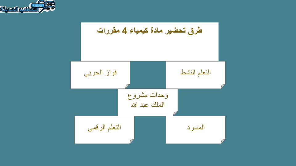 ورق عمل مادة الكيمياء 4 مقررات