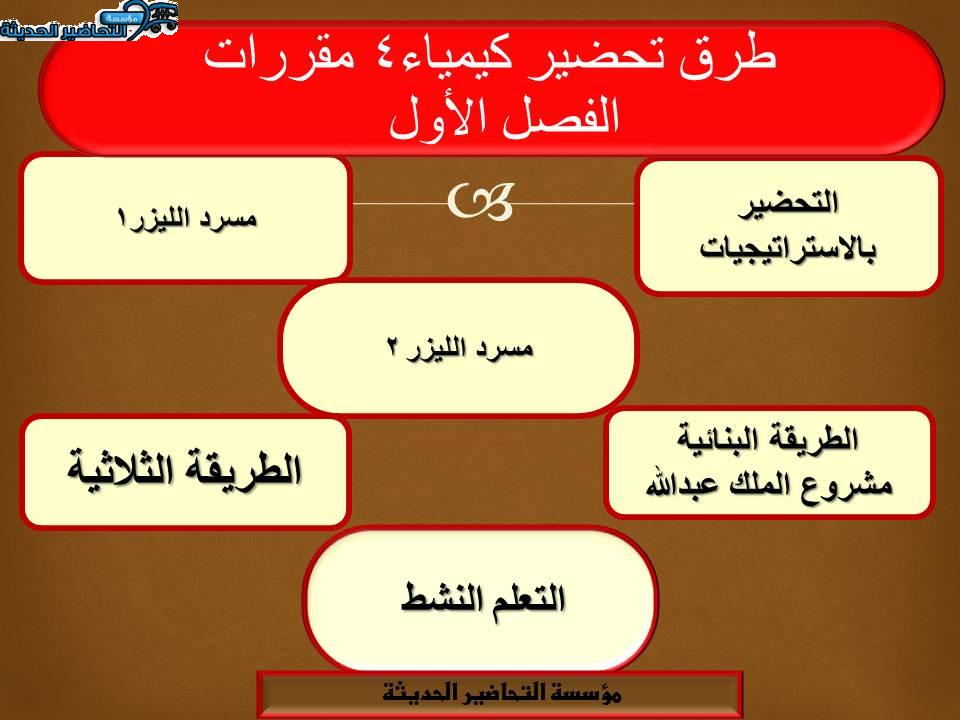 طرق تحضير كيمياء 4 مقررات الفصل الأول 