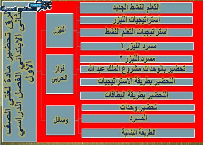 درس صلة الرحم لغتى الصف الثانى الابتدائي الفصل الدراسي الأول طرق تحضير لغتى الصف الثانى الابتدائي الفصل الدراسي الأول