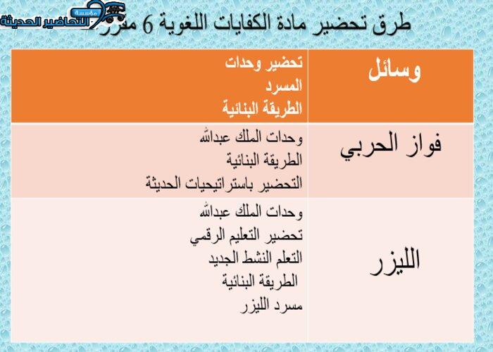 طرق تحضير لمادة الكفايات اللغوية 6 مقررات