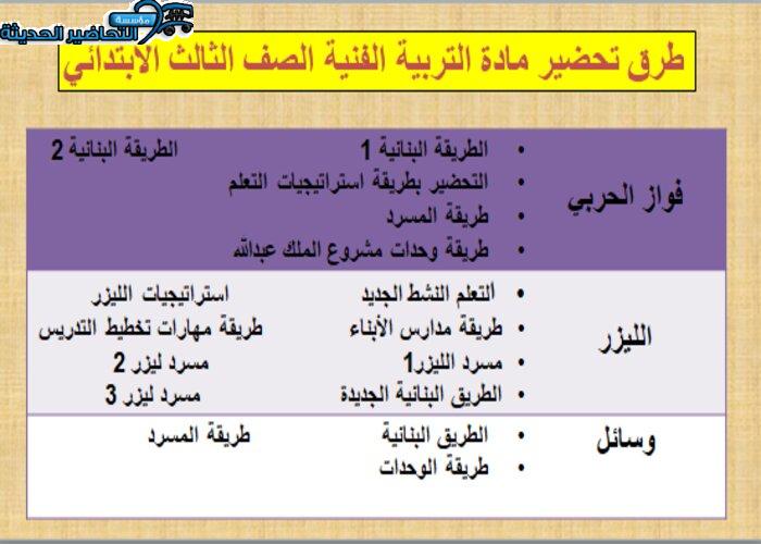 اوراق عمل درس الآسكتش تربية فنية ثالث ابتدائي