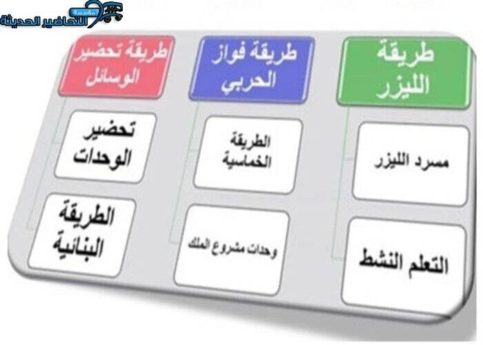 بوربوينت درس التنفس الخلوي مادة الاحياء 3 نظام مقررات الفصل الدراسي الثاني 