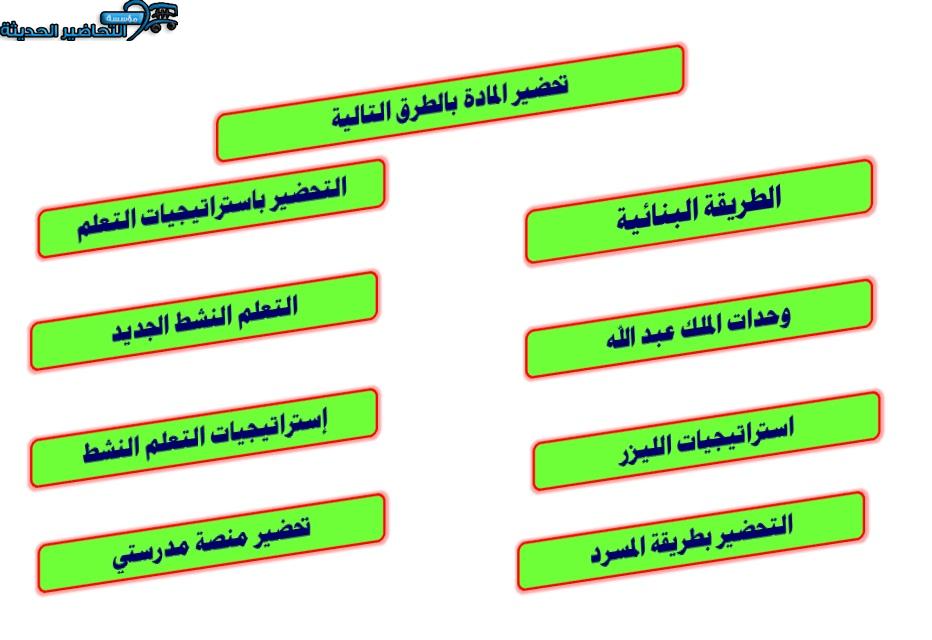 طرق تحضير مادة الثقافة الموسيقية مسارات