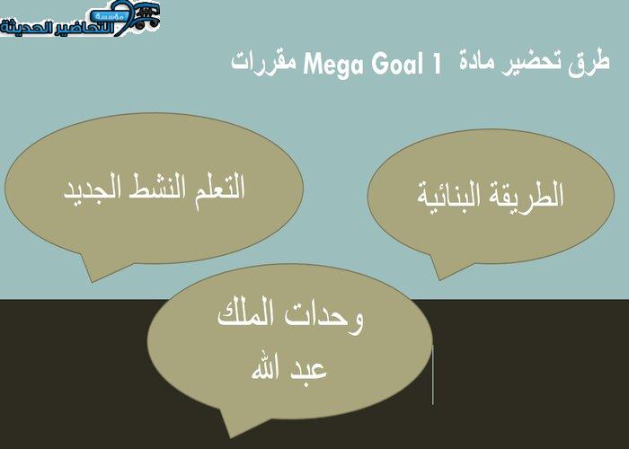 بوربوينت درس Unit 3 Lesson 7 مادة Mega Goal 1 مقررات 