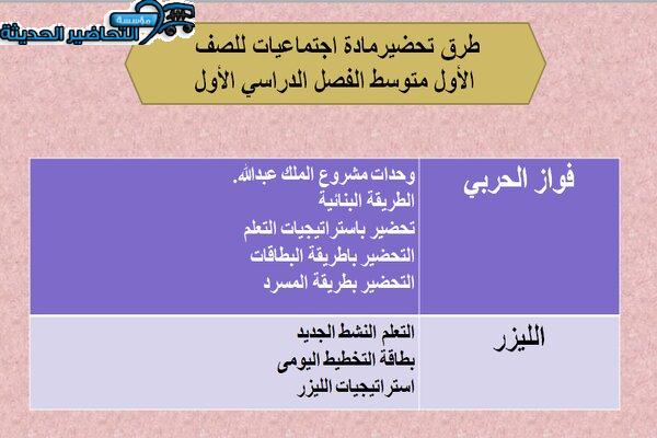 طرق تحضير مادة إجتماعيات للصف الأول متوسط