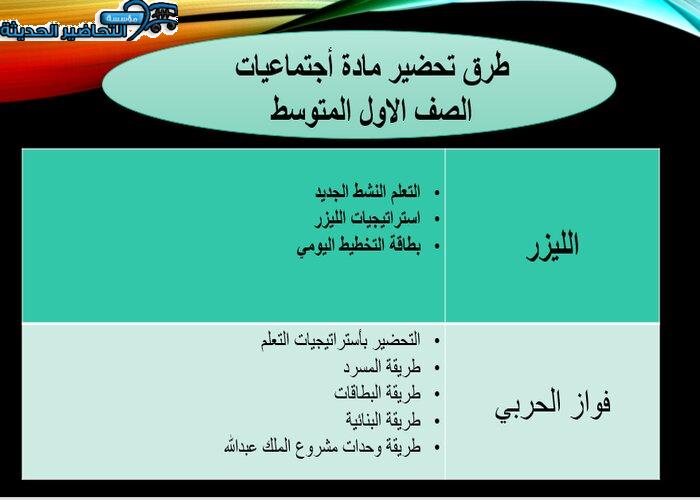 طرق تحضير مادة اجتماعيات الصف الاول المتوسط