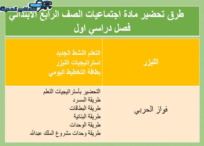 طرق تحضير مادة اجتماعيات الصف الرابع الابتدائي