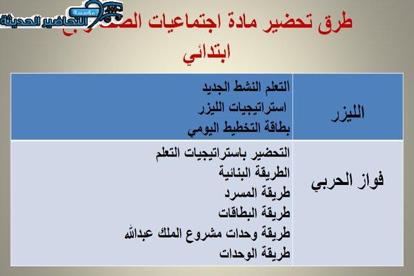 طرق تحضير مادة اجتماعيات الصف رابع ابتدائي