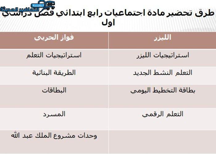 طرق تحضير مادة اجتماعيات رابع ابتدائي فصل دراسي اول