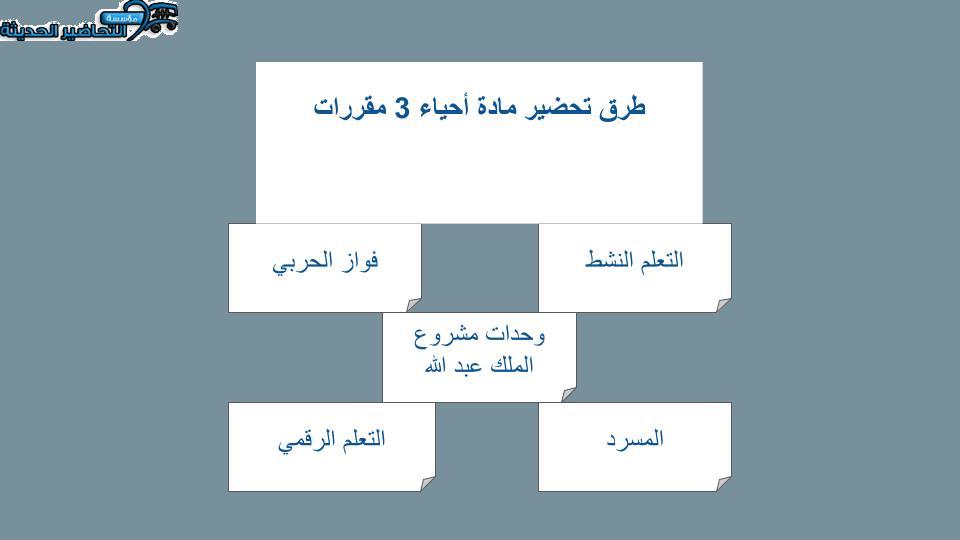 منصة مدرستي مادة احياء 3 مقررات