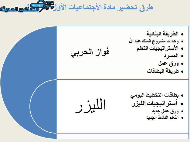 طرق تحضير مادة الأجتماعيات الأول المتوسط