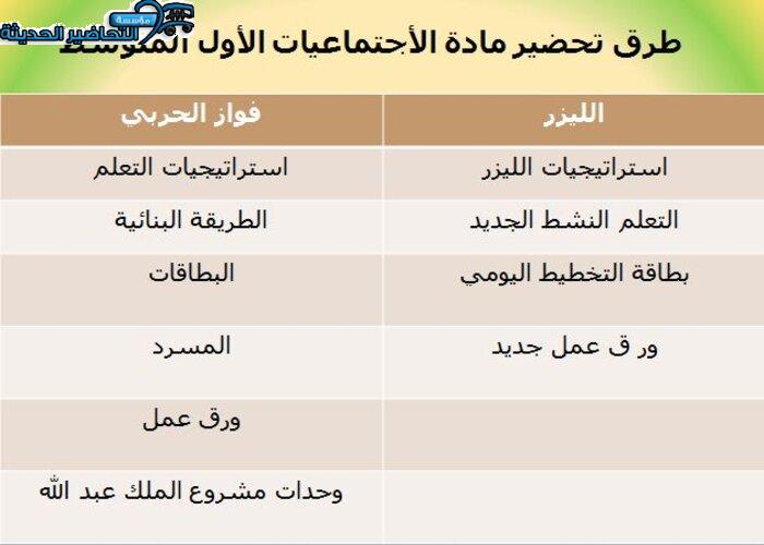 طرق تحضير مادة الأجتماعيات الأول المتوسط