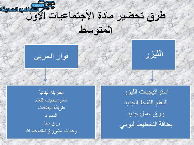 طرق تحضير مادة الأجتماعيات الأول المتوسط