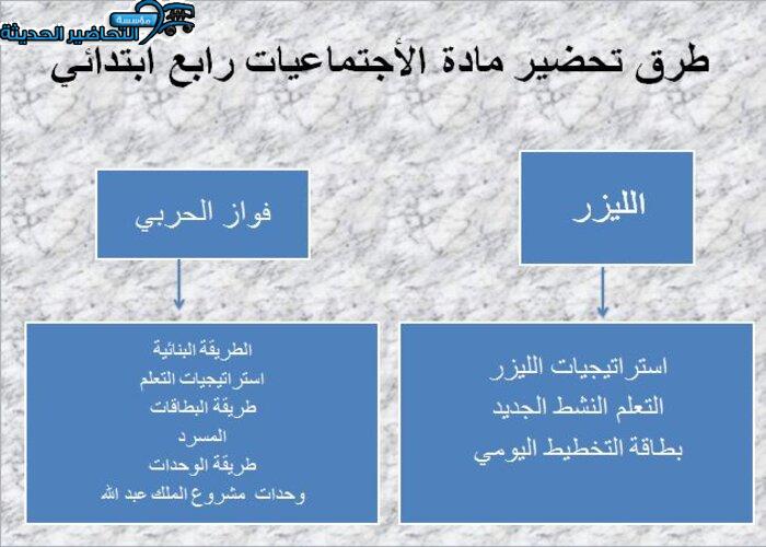 طرق تحضير مادة الأجتماعيات رابع ابتدائي