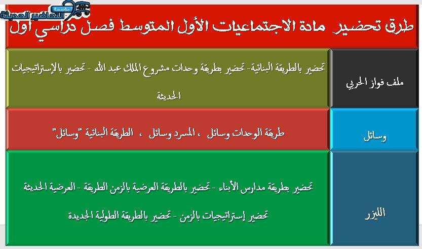 طرق تحضير مادة الاجتماعيات الأول المتوسط فصل دراسي أول