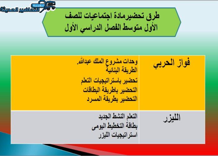 أوراق عمل درس العمارة والفنون في الحضارة الإسلامية الأجتماعيات الأول المتوسط فصل دراسي أول