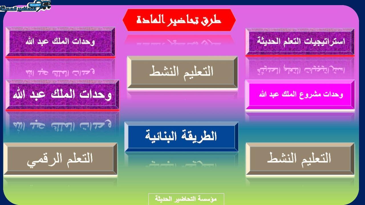 حل اسئلة مادة التاريخ مقررات