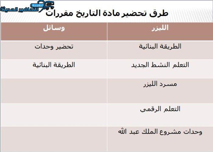 طرق تحضير مادة التربية الصحية والنسوية مقررات