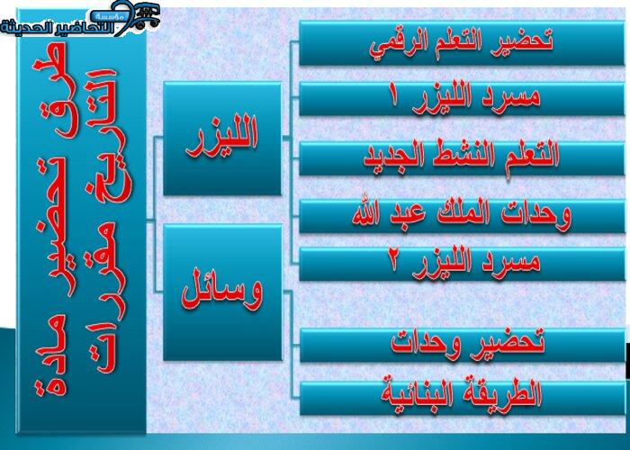 طرق تحضير مادة التاريخ مقررات