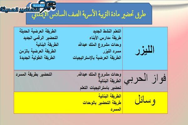 طرق تحضير مادة التربية أسرية للصف السادس الابتدائي فصل دراسي أول