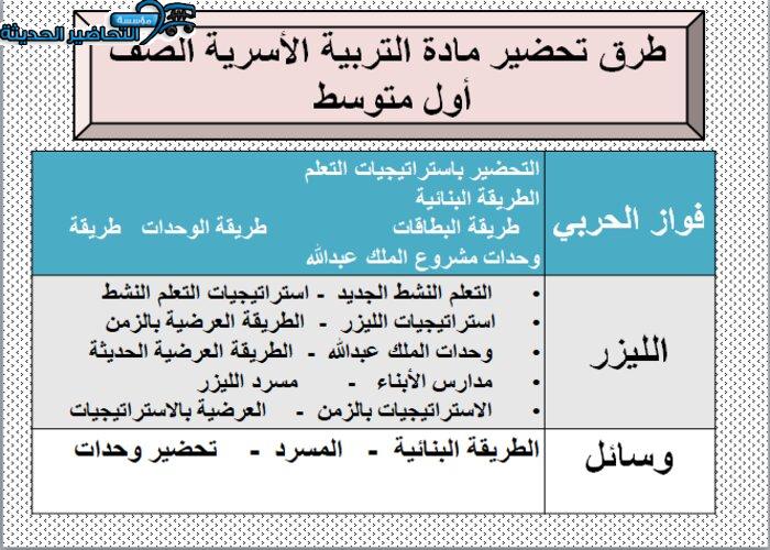 طرق تحضير مادة التربية الأسرية أول متوسط