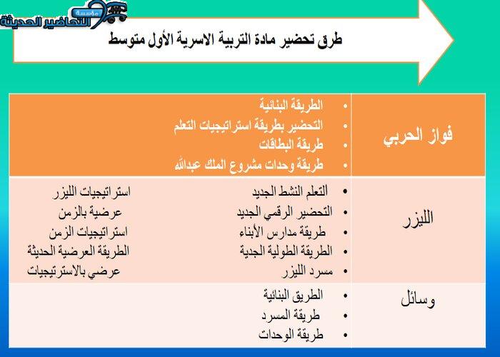 طرق تحضير مادة التربية الأسرية الأول المتوسط