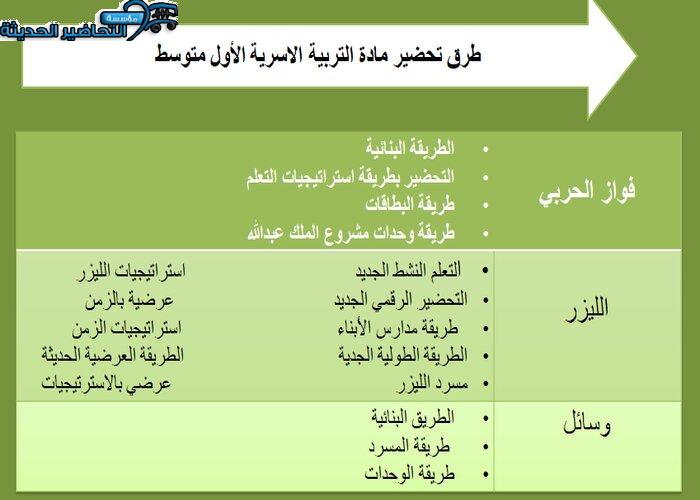 طرق تحضير مادة التربية الأسرية الأول المتوسط