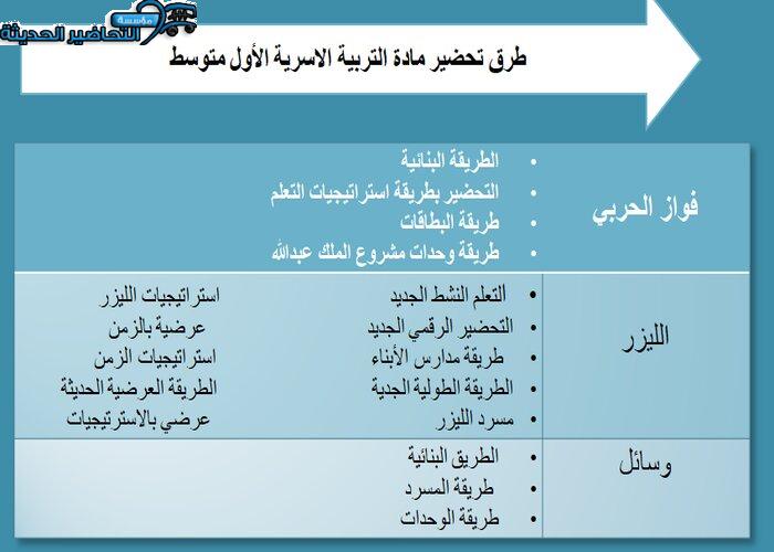 طرق تحضير مادة التربية الأسرية الأول المتوسط
