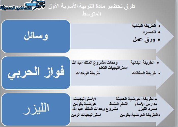 طرق تحضير مادة التربية الأسرية الأول المتوسط