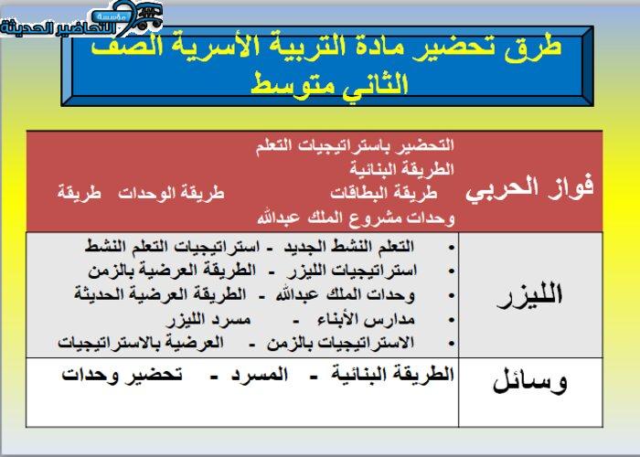 طرق تحضير مادة التربية الأسرية الصف الثاني متوسط