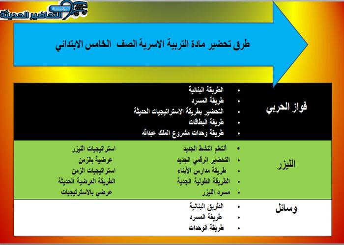 طرق تحضير مادة التربية الأسرية الصف الخامس الابتدائي