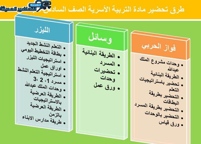 طرق تحضير مادة التربية الأسرية الصف السادس الابتدائي 